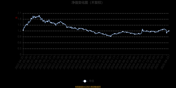 名鼎配资 汇添富智能制造股票A：2025年第一季度利润1.03亿元 净值增长率6.61%