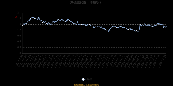 鼎冠配资 汇添富新兴消费股票A：2025年第一季度利润625.23万元 净值增长率2.74%