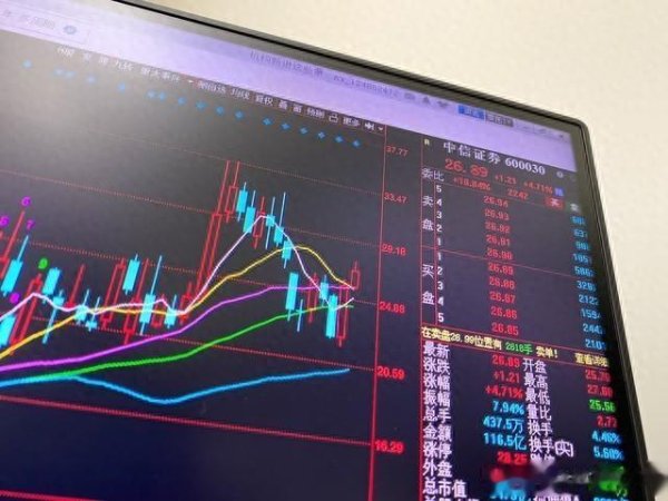 鼎豪配资 2025年4月23号行情预览