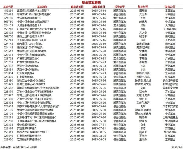启盈优配 今日36只基金首发募集