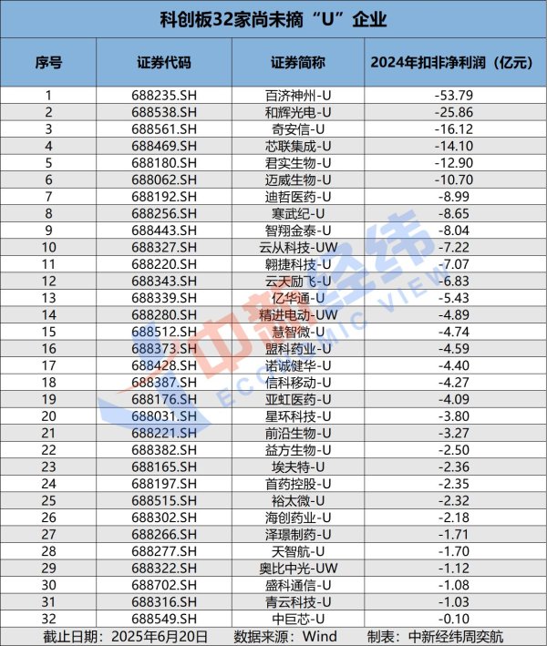 鼎冠优配 【财说明白】科创成长层是个什么层？哪些公司会纳入？