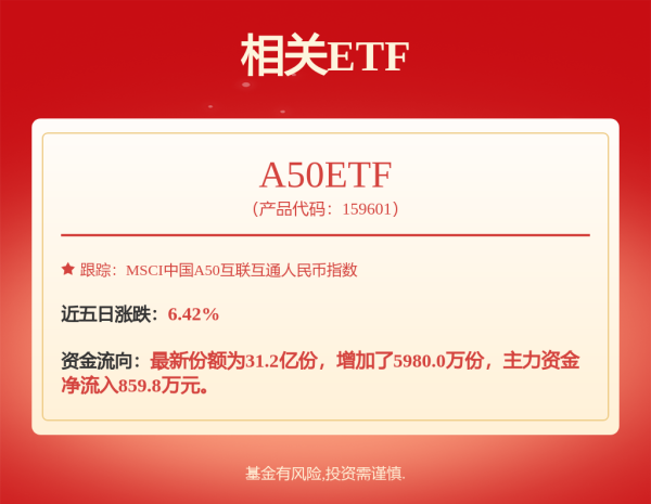 杠杆配资网 招商智星FOF-LOF: 招商智星稳健配置混合型基金中基金（FOF-LOF）2025年中期报告