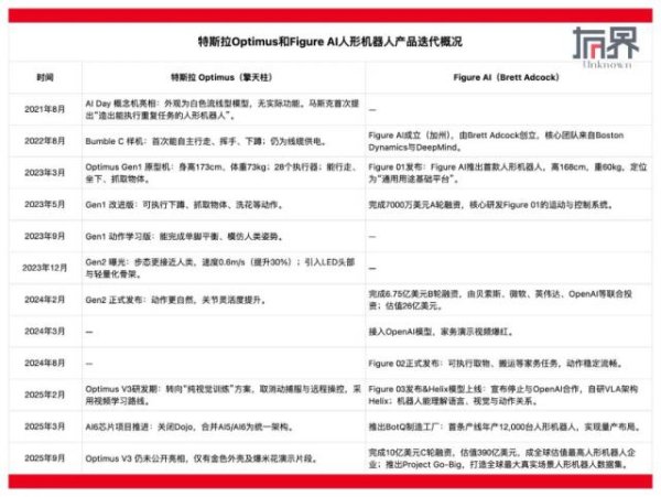 胜亿配资 54岁的马斯克，卷不过39岁的机器人新贵？
